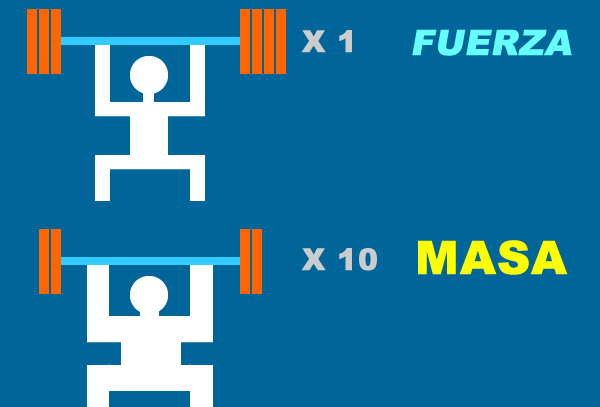 Así haces repeticiones, así serán tus músculos