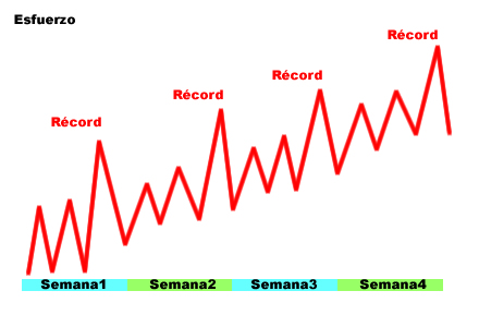 record_semanal